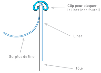 Liner sur mesure accrochage overlap