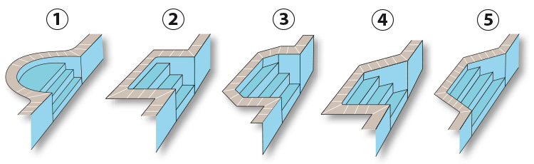 liner DEL escaliers extérieur bassin