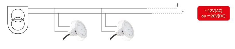 Branchement du mini projecteur Semaid