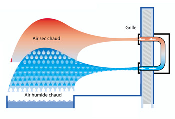 Déshumidificateur de piscine gainable de DAW G de 2 à 7 l / H