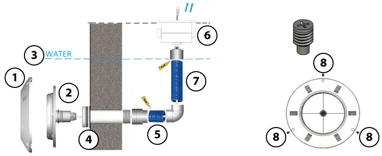 schéma installation projecteur plat pour piscine