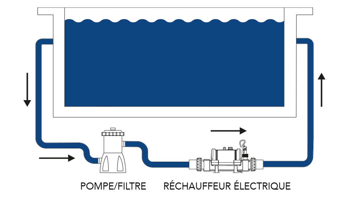 Installation réchauffeur piscine hors-sol ELECRO Vulcan Nano