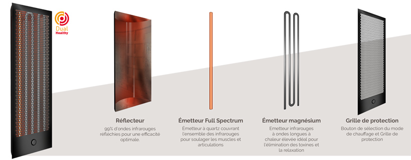 Sauna infrarouge technologie Deal healty