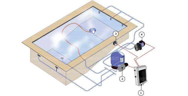 Coffret de filtration avec prise + transformateur pour projecteur led 50 w  - Coffret électrique