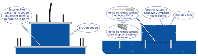 Schéma découpe escalier pour couverture de sécurité à barres Eos