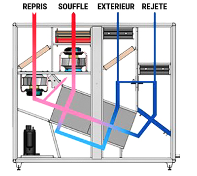 Schéma déshumidification gainable double flux DanX XD