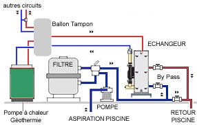 schema echangeur pac