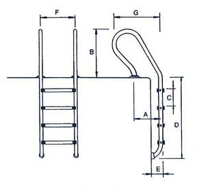 schema de l echelle de piscine inox Astral mixte