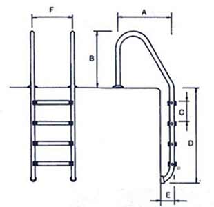 schema echelle Astral