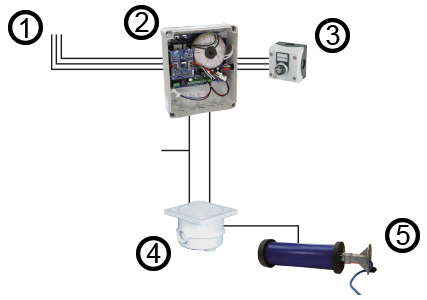 Schéma de raccordement électrique pour volet immergé DEEPEO