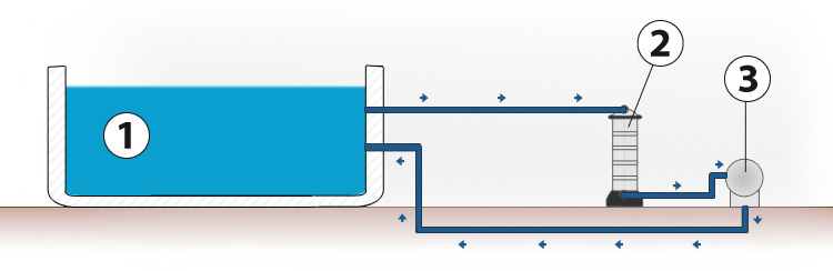 schéma fonctionnement Filtre cartouche Weltico Welfiltre