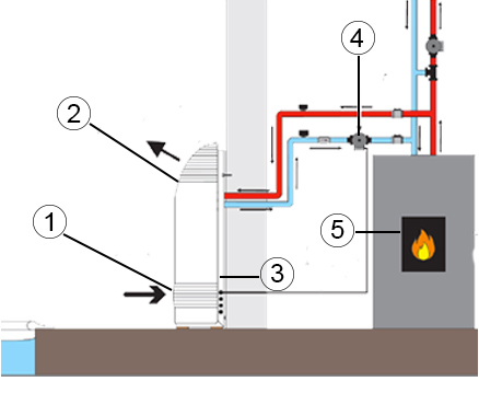 schéma fonctionnement déshumidificateur ambiance Zodiac avec batterie eau chaude