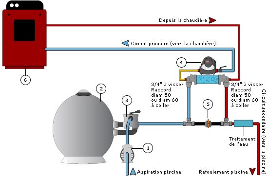 schema fonctionnement echangeur climexel