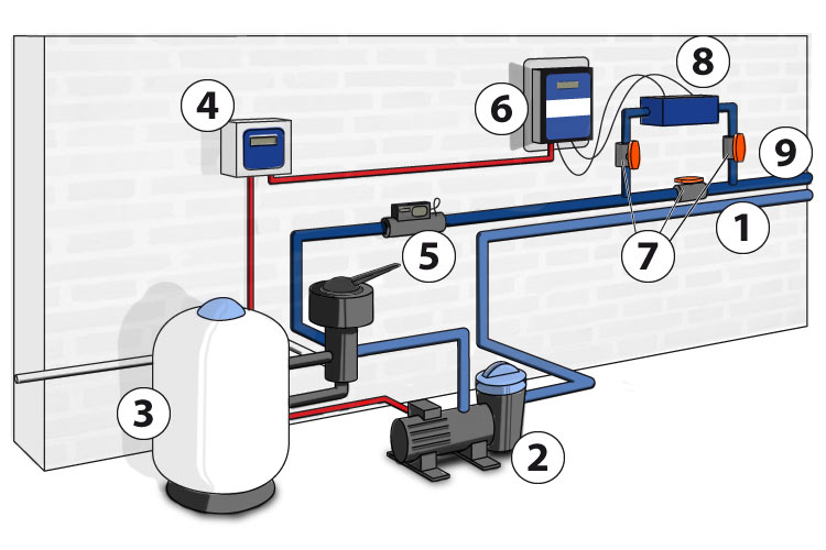 schema fonctionnement electrolyse by pass