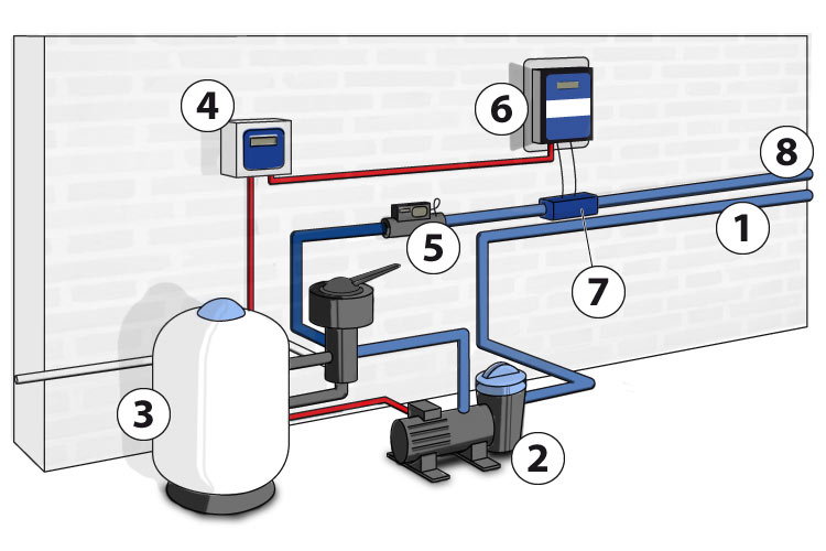 schema fonctionnement electrolyse