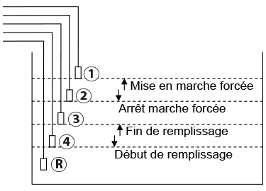 schéma fonctionnement coffret de régulation Niva 5