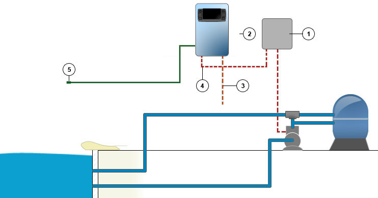 schema fonctionnement thermoregul