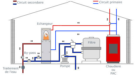 Schéma d'installation de l'échangeur thermique Zodiac Uranus plus 240