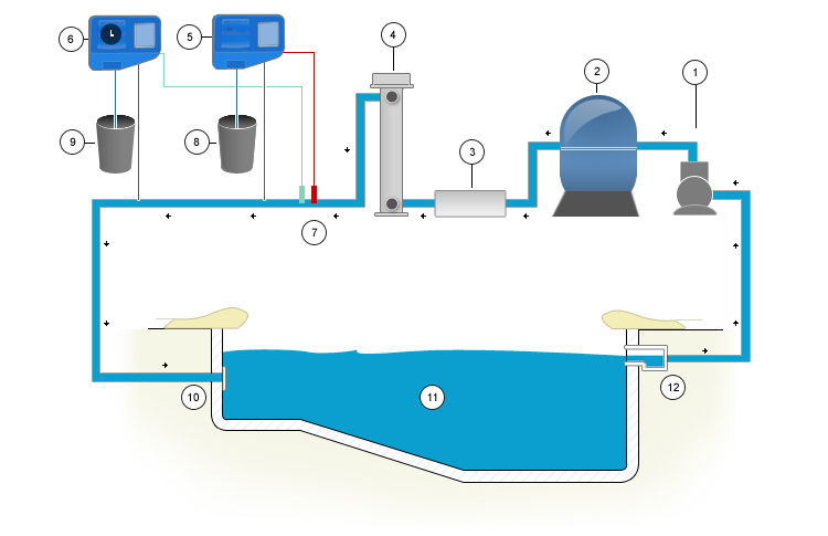 schema installation bio uv