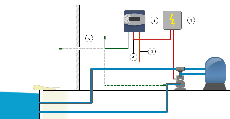 schéma installation coffret DHG-2 mise hors gel