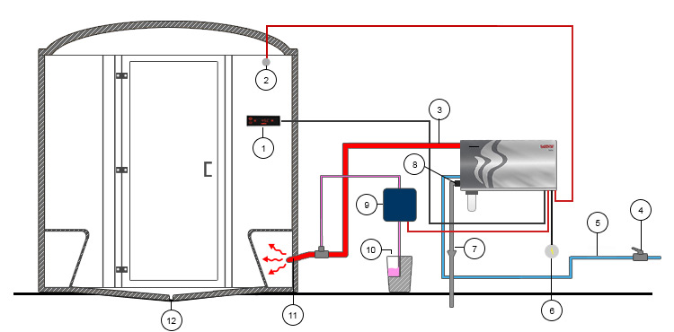 schéma installation générateur vapeur hammam helix hgx