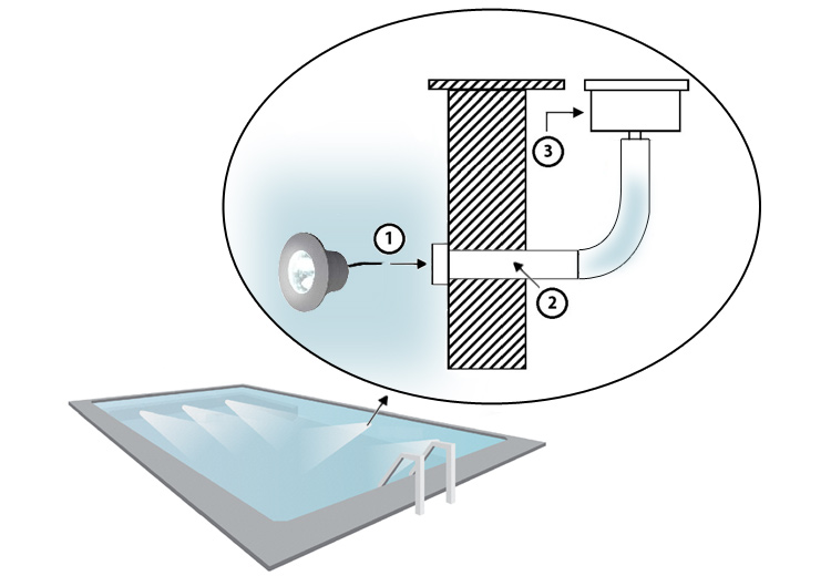 schema installation mini projecteur de piscine 