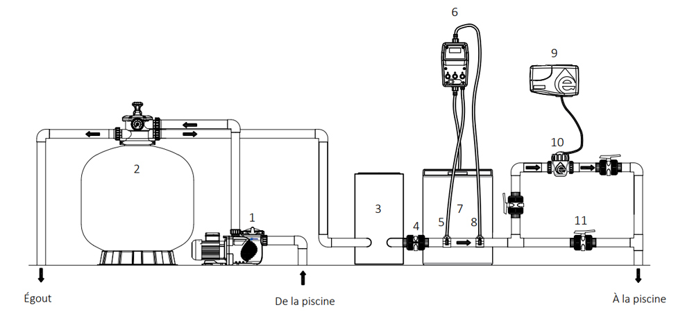 Schéma d'installation Electrolyseur SSC Mini