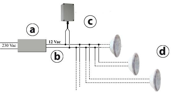 Schema du montage télécommande ampoule Rainbow Power
