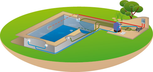 schéma de fonctionnement d'une piscine