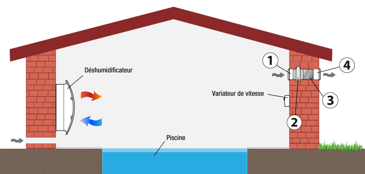 Kit de ventilation mécanique Teddington