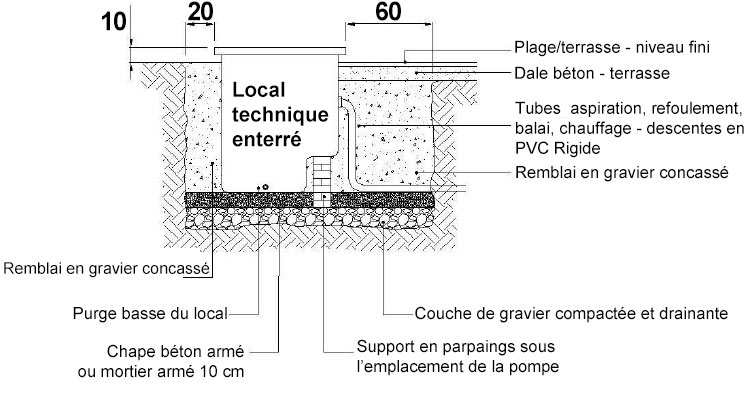 schéma : locaux techniques Hayward à enterrer