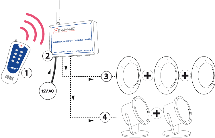 schema de montage seacom