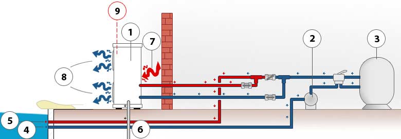 Schema de la pompe a chaleur double sortie