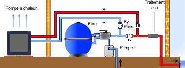 schema pompe chaleur