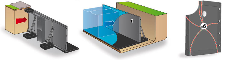 Résistance de la structure à la poussée de l'eau et de la terre de remblai