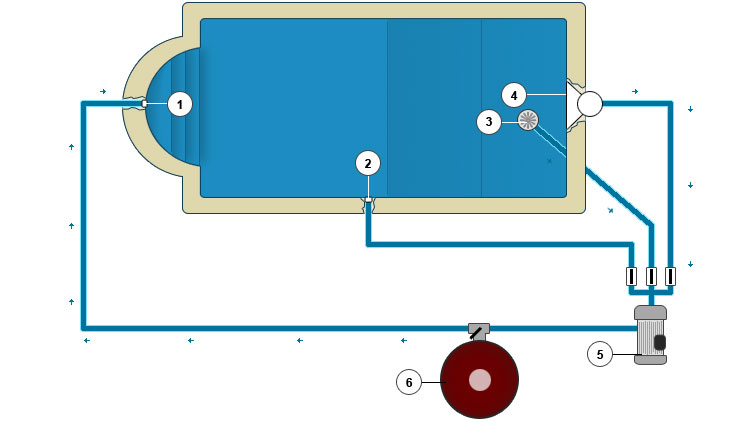 schema de raccordement du robot