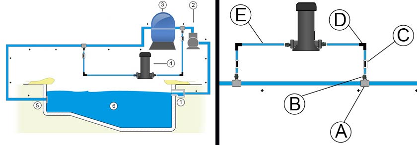 Schéma raccordement Chlorinateur Brominateur Pentair Rainbow