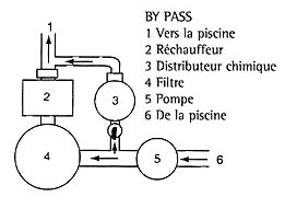 schema rainbow