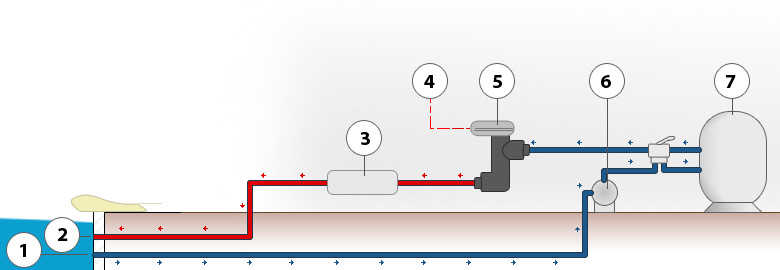 Principe de montage du réchauffeur électrique R3K