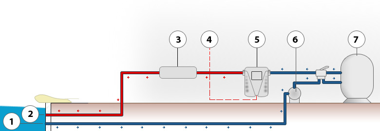 Principe de montage du réchauffeur électrique RTI-U