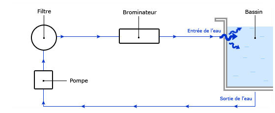 schema saniking