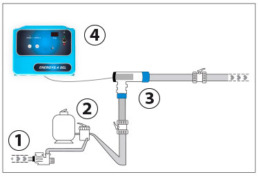 Installation Smart Sel Clear By-pass