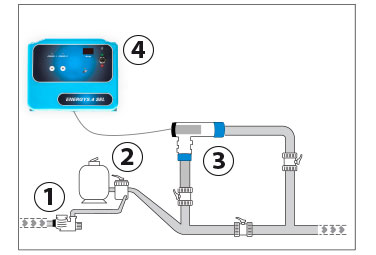 Electrolyseur au sel Idegis DOMOTIC, Traitement de l'eau de piscine