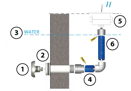 schema montage mini projecteur pour piscine