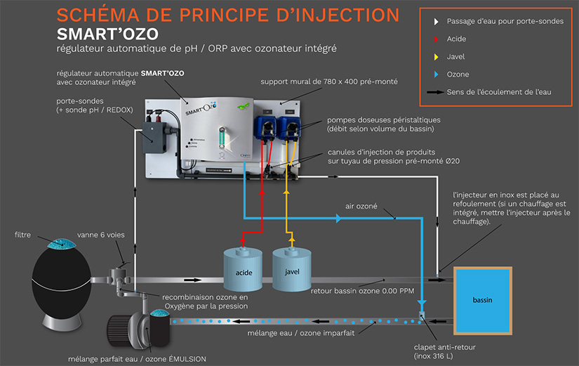 OSMOZ - La nouvelle solution de zoning pour VRF on Vimeo