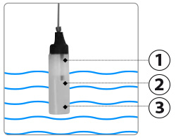 sonde 3 points coffret régulation niveau RNS 2