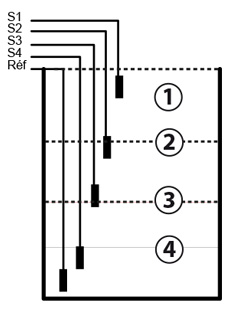 sondes de niveau Lineo 5s