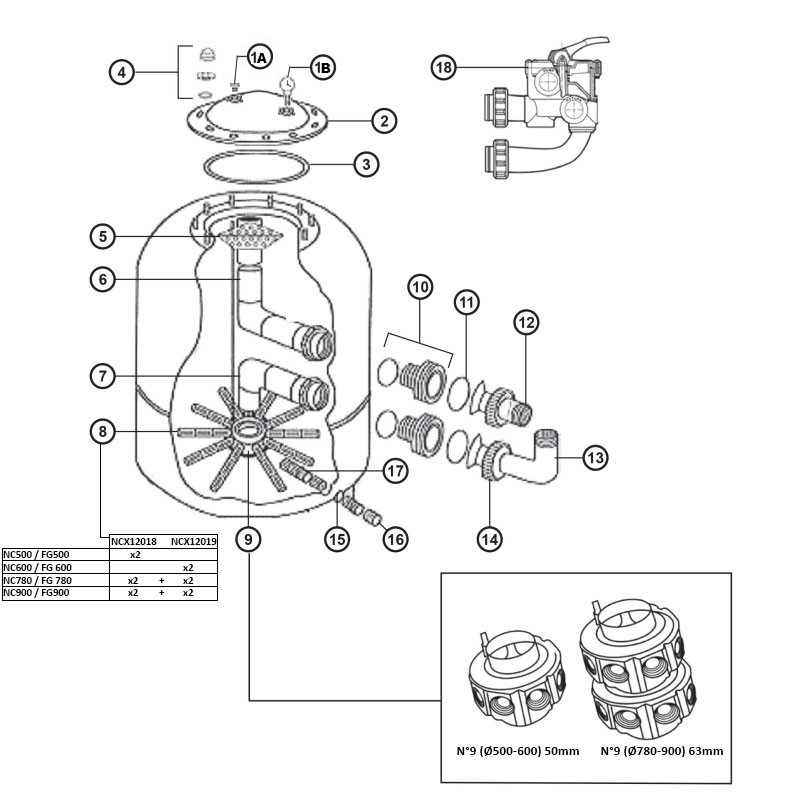 Pièces détachées pour Filtre FG, NC series