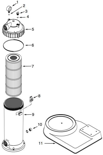 Pièces détachées pour Filtre à Cartouche STA-RITE PRC (PENTAIR)