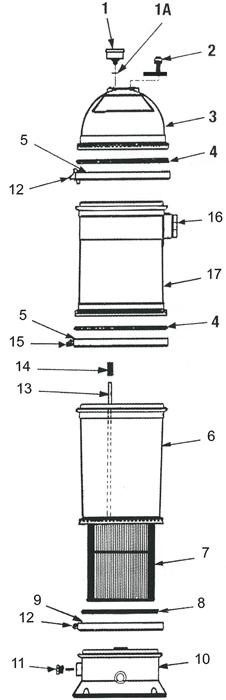 Pièces détachées pour Filtre à Cartouche PTM POSI-FLO II